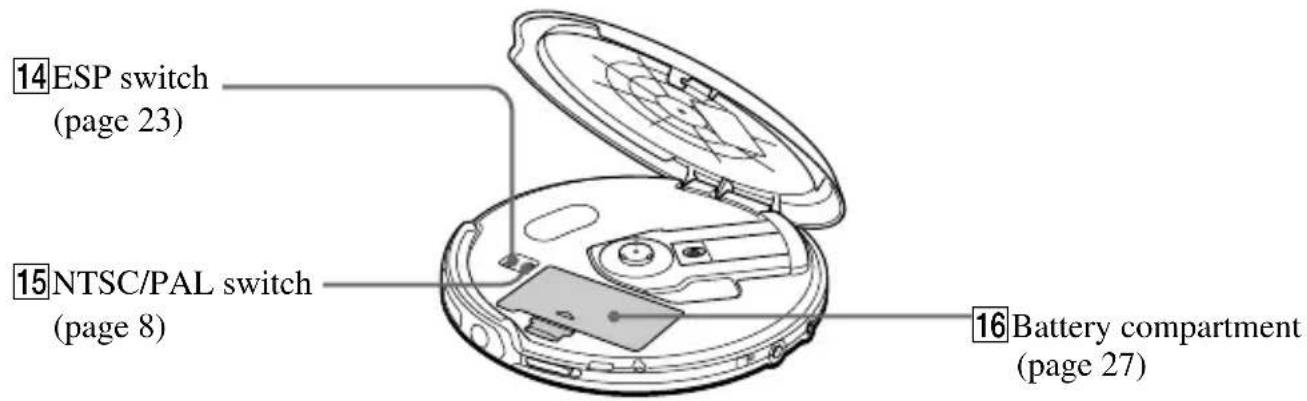 SONY D-VE45 - Player (rear) - 1