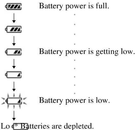 SONY D-VE45 - When to replace the batteries - 1