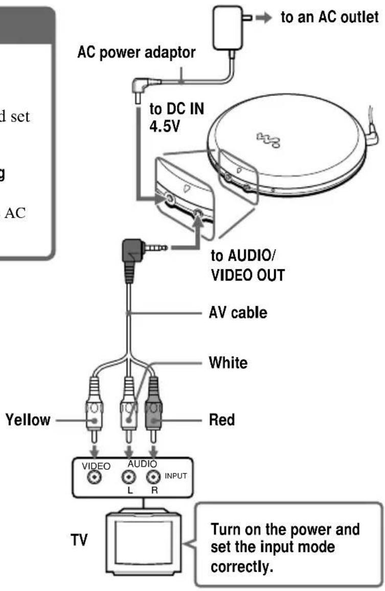 SONY D-VE45 - Connect your player. - 1