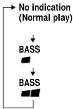 SONY D-VE45 - To enjoy more powerful bass sound (MEGA BASS Function) - 1