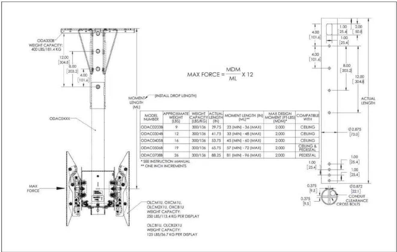 Chief ODAC0708B - --SAVE THESE INSTRUCTIONS-- - 1