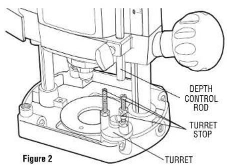 DEPTH CONTROL ROD TURRET STOP TURRET Figure 2