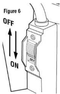Figure 6 OFF ON