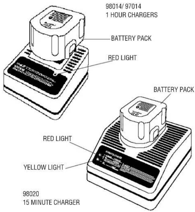 BLACK & DECKER 2757 - Battery Chargers (98014, 97014 & 98020) - 1
