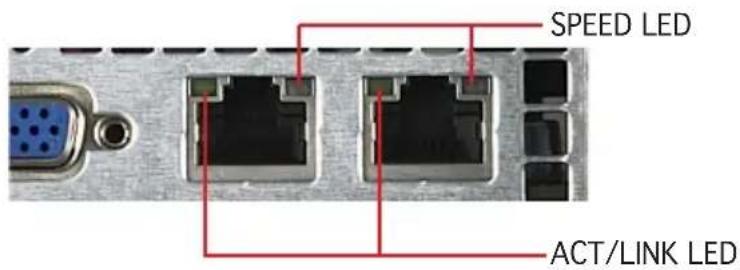 SPEED LED ACT/LINK LED