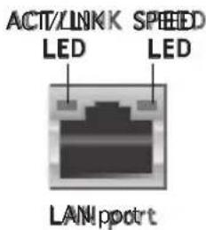 ACT/LINK SPEED LED LED LANpport