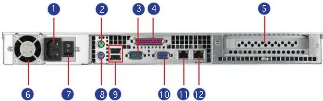 Diagram of a server rack with numbered ports and labeled connectors