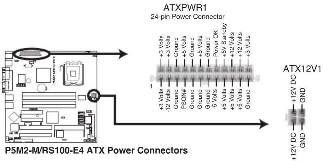 ATXPWR1 24-pin Power Connector P5M2-M/RS100-E4 ATX Power Connectors +3 Volts -12 Volts Ground PSON# Ground Ground Ground -5 Volts Ground +5 Volts Ground +5V Standby +12 Volts +5 Volts Ground +12 Volts Ground +3 Volts ATX12V1 +12V DC GND