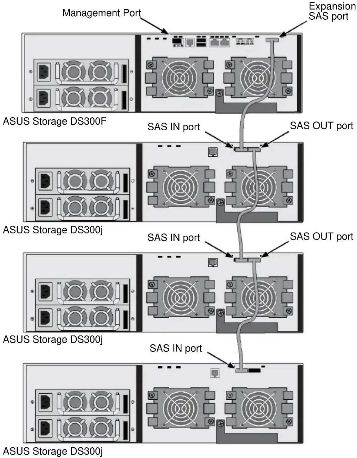 ASUS DS300j - Direct Management of ASUS Storage - 1