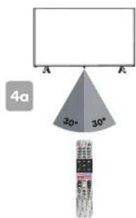 4a 30° 30°