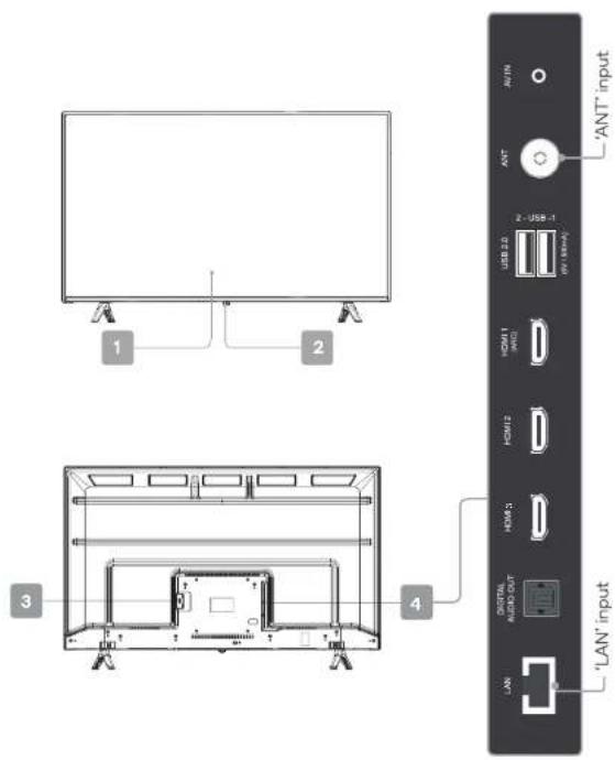 1 2 3 4 ANT ANT 2 - USB-1 USB 2.0 USB 1.0 HDMI 1 HDMI 2 HDMI 3 HDMI OUT LAN 'ANT' input 'LAN' input