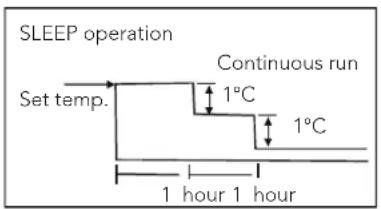 KELVINATOR KSD50HRH - Special functions - 2
