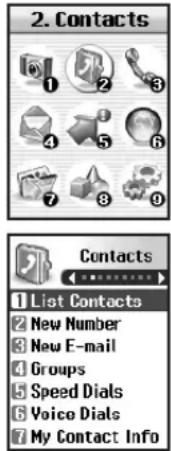 2. Contacts 1 List Contacts 2 New Number 3 New E-mail 4 Groups 5 Speed Dials 6 Voice Dials 7 My Contact Info