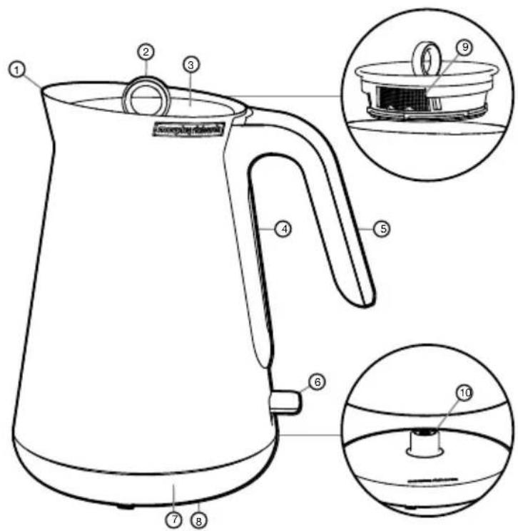 Technical diagram of a water heater with numbered parts and close-up insets showing internal components