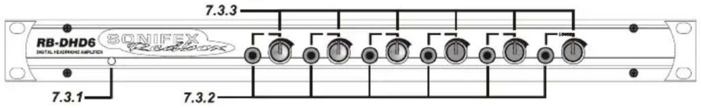 Sonifex Redbox RB-DDA6S - Front Panel Indicators & Controls - 1