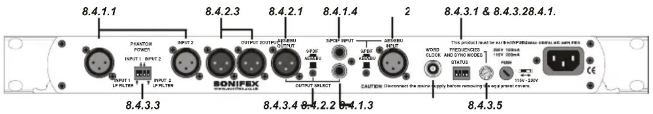 Sonifex Redbox RB-DDA6S - Rear Panel Connections and Operation - 1