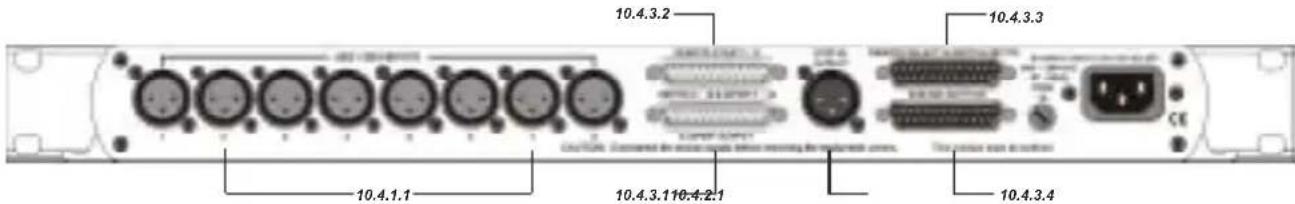 Sonifex Redbox RB-DDA6S - Rear Panel Connections and Operation - 1