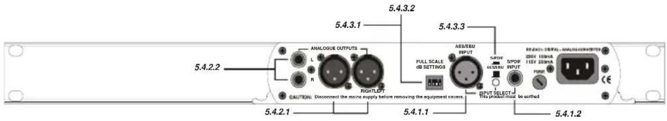 Sonifex Redbox RB-DDA6S - Rear Panel Connections and Operation - 1