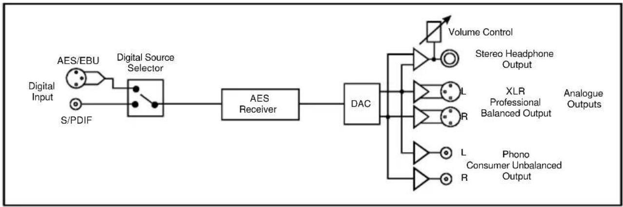 Sonifex Redbox RB-DDA6S - System Block Diagram - 1