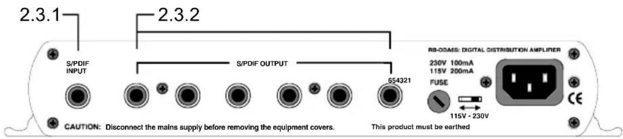 Sonifex Redbox RB-DDA6S - Rear Panel Connections and Operation - 1