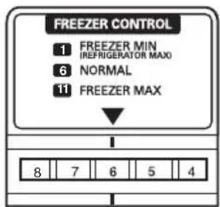 FREEZER CONTROL 1 FREEZER MIN REFRIGERATOR MAXO 6 NORMAL 11 FREEZER MAX 8 7 6 5 4