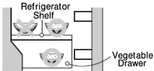 Refrigerator Shelf Vegetable Drawer