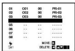 01 C01 00 PR-01 02 C02 00 PR-02 03 C03 00 PR-03 05 -- -- ---- 06 -- -- ---- 07 -- -- ---- 08 -- -- ---- MOVE: DELETE: