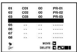 01 C01 00 PR-01 02 C02 00 PR-02 03 C03 00 PR-03 05 -- -- ---- 06 -- -- ---- 07 -- -- ---- 08 -- -- ---- MOVE: DELETE: ▼ ▼ ▼