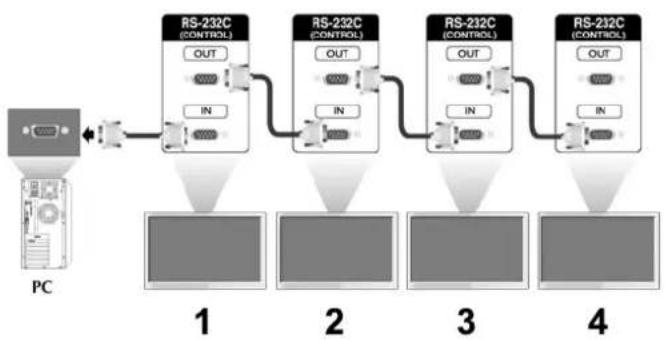 LG LD4200TM - 连接电缆 - 1