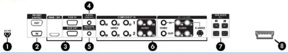 LG LD4200TM - 识别背面组件 - 1