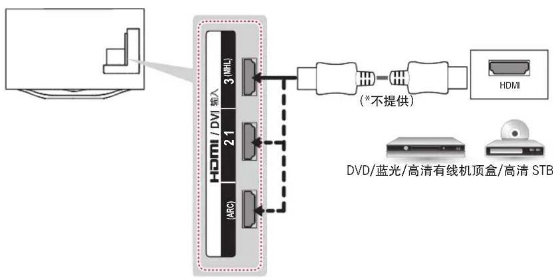 LG 47LA6850 - 备注 - 1