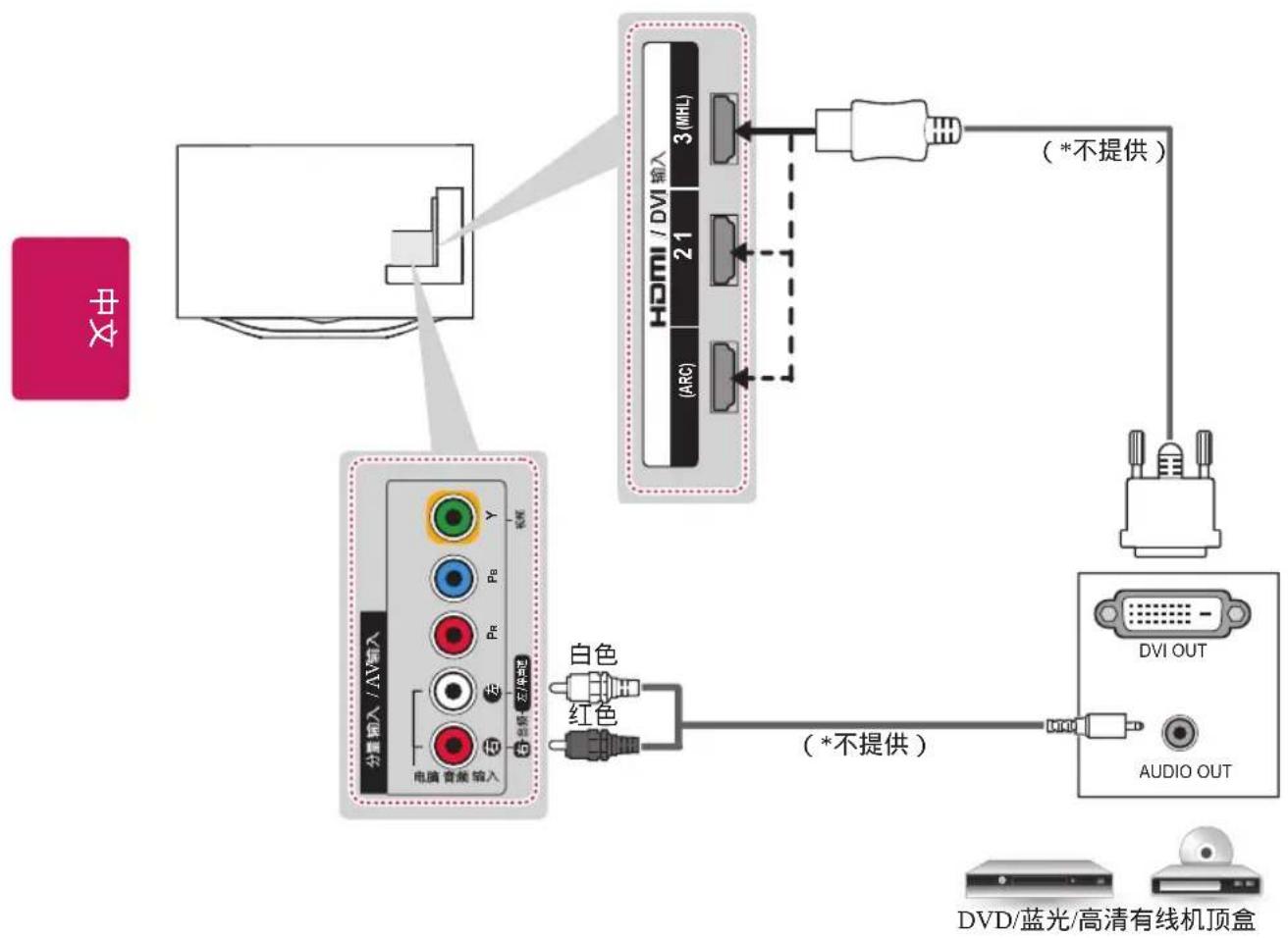 LG 47LA6850 - 备注 - 1