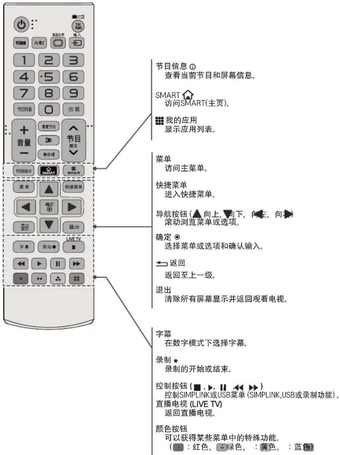 LG 47LA6850 - 注意 - 4