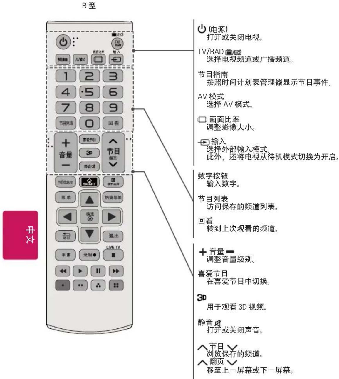 LG 47LA6850 - 注意 - 3