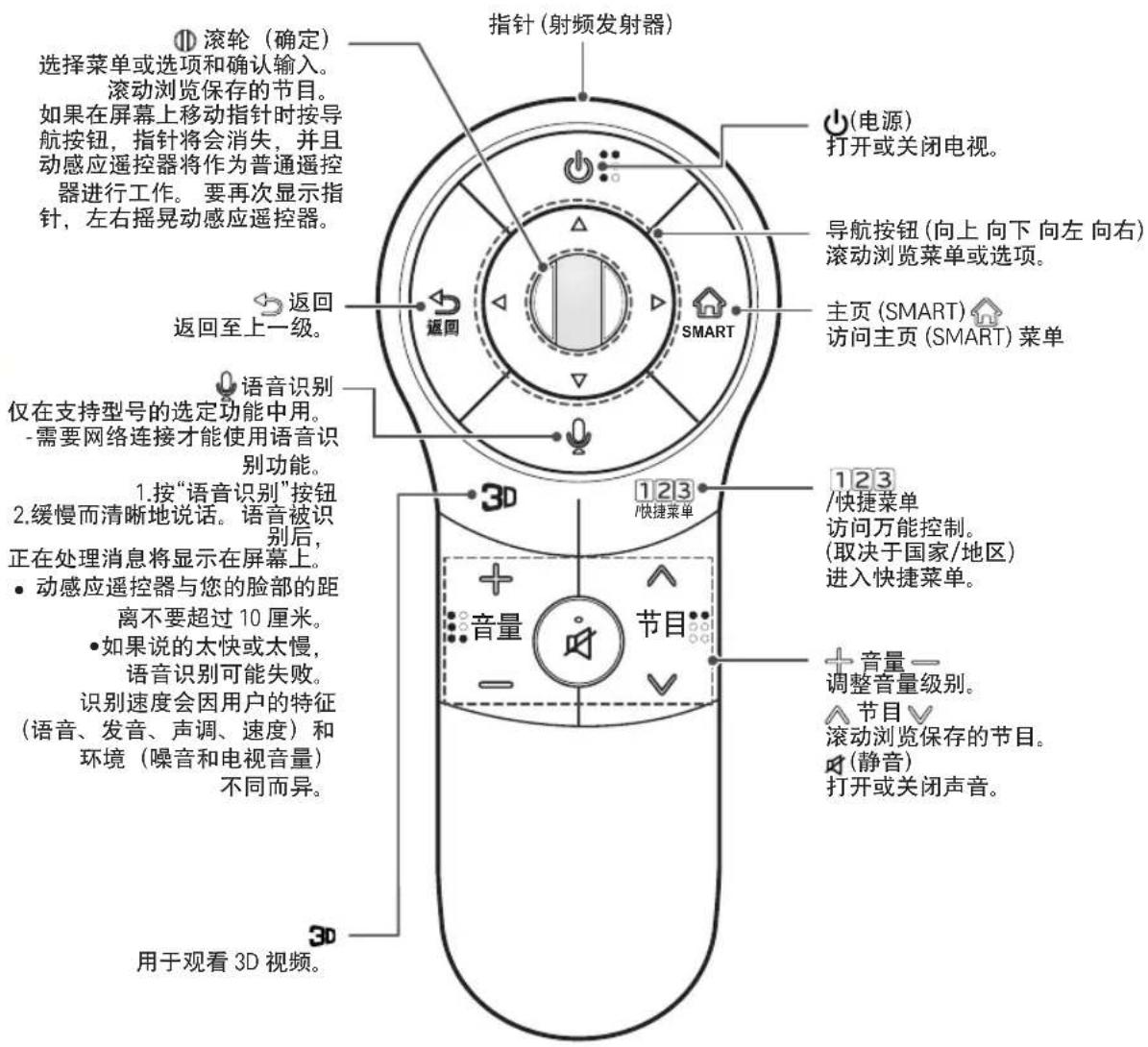 LG 47LA6850 - 动感应遥控器功能 - 2