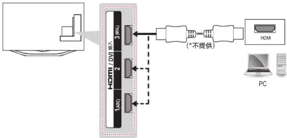 LG 47LA6850 - 方法 A:HDMI 连接 - 1