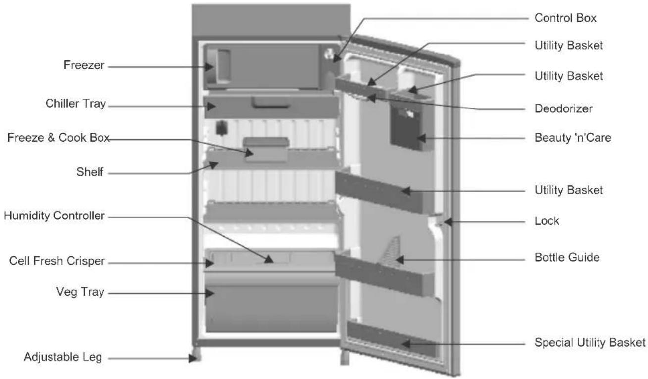 LG CGL23TMTSFU - IDENTIFICATION OF PARTS - 1