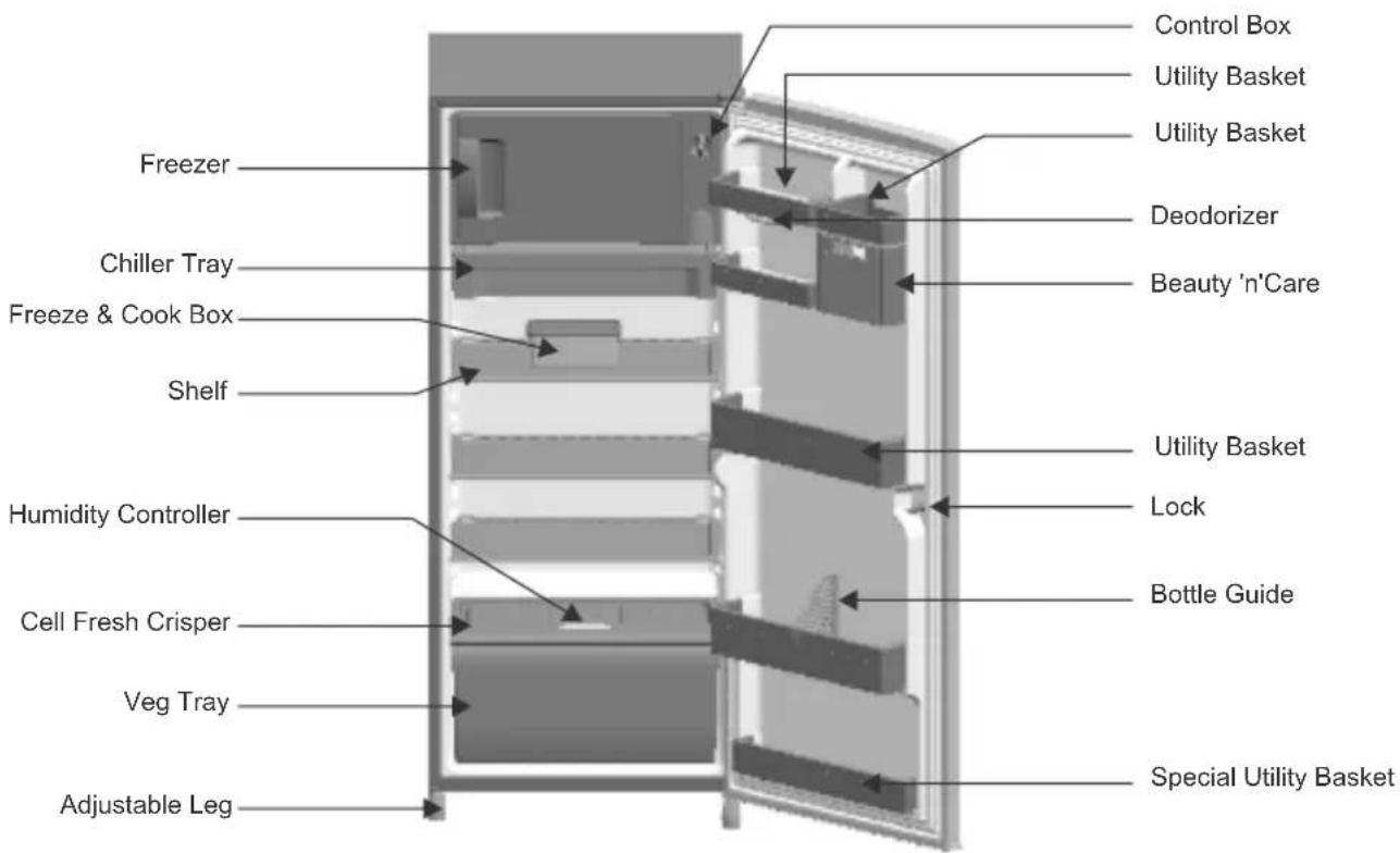 LG CGL23TMTSFU - IDENTIFICATION OF PARTS - 2