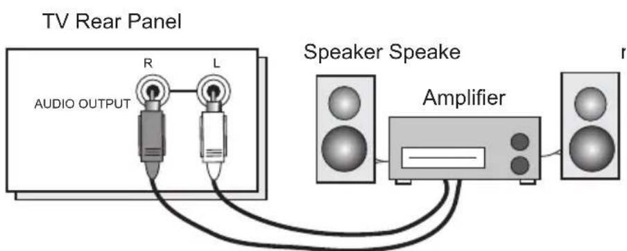 JVC HD-P61R1U - Connecting to an External Amplifier - 1