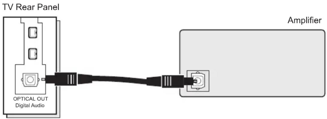 JVC HD-P61R1U - Connecting to an amplifier using your optical output - 1