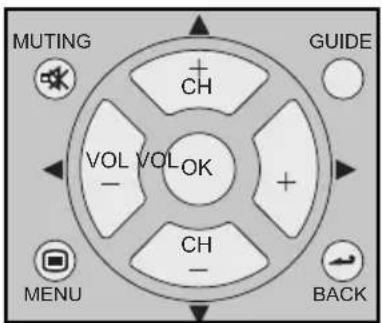JVC HD-P61R1U - Key Feature Buttons - 1