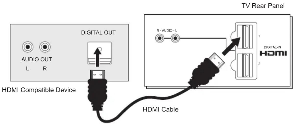 JVC HD-P61R1U - Connecting to an HDMI Compatible Device - 1