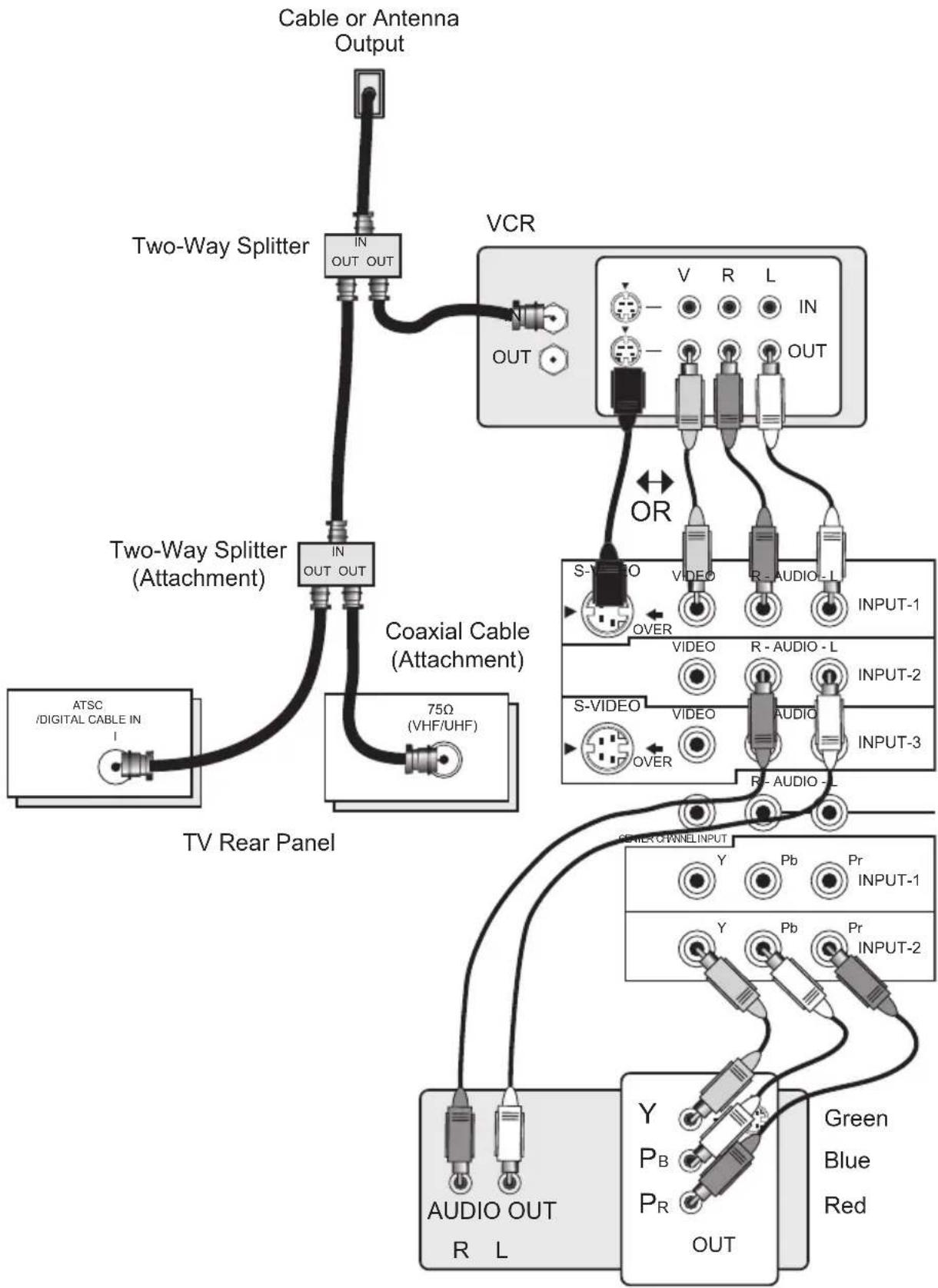 JVC HD-P61R1U - Connections - 1
