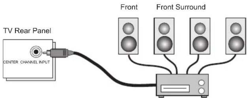 JVC HD-P61R1U - Connecting to the Surround Amplifier - 1