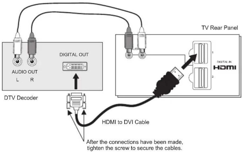 JVC HD-P61R1U - Connecting to a Digital TV Receiver - 1