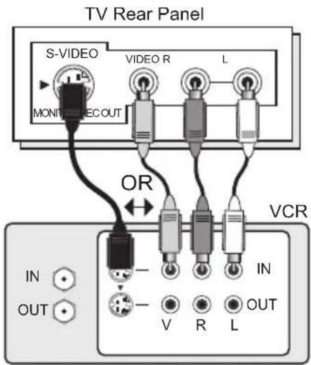 JVC HD-P61R1U - Connecting to Monitor/Recording Output Terminal - 1