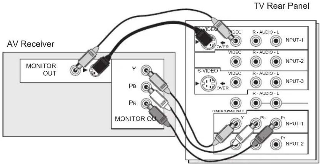JVC HD-P61R1U - Connecting to an AV Receiver using your television's V1 Smart Input - 1