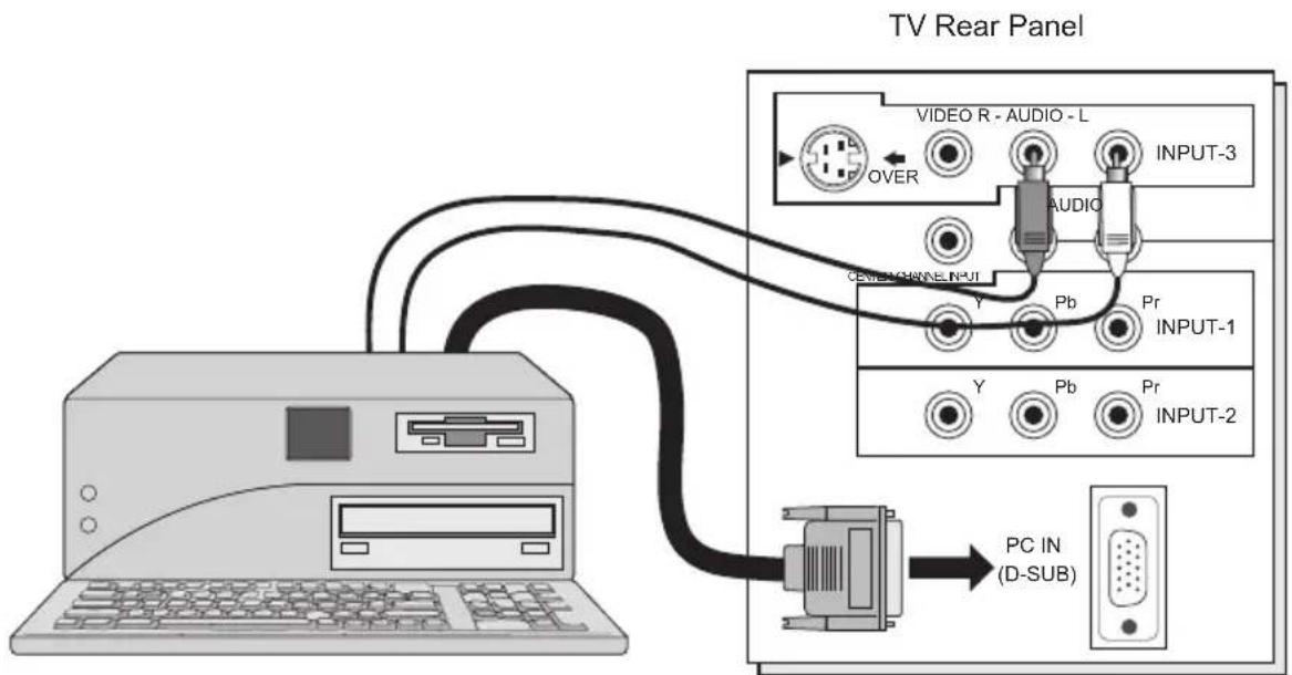 JVC HD-P61R1U - Connecting to the computer - 1