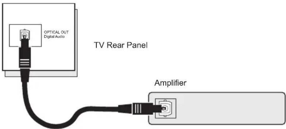 JVC HD-61G887 - Connecting to an amplifier using your optical output - 1