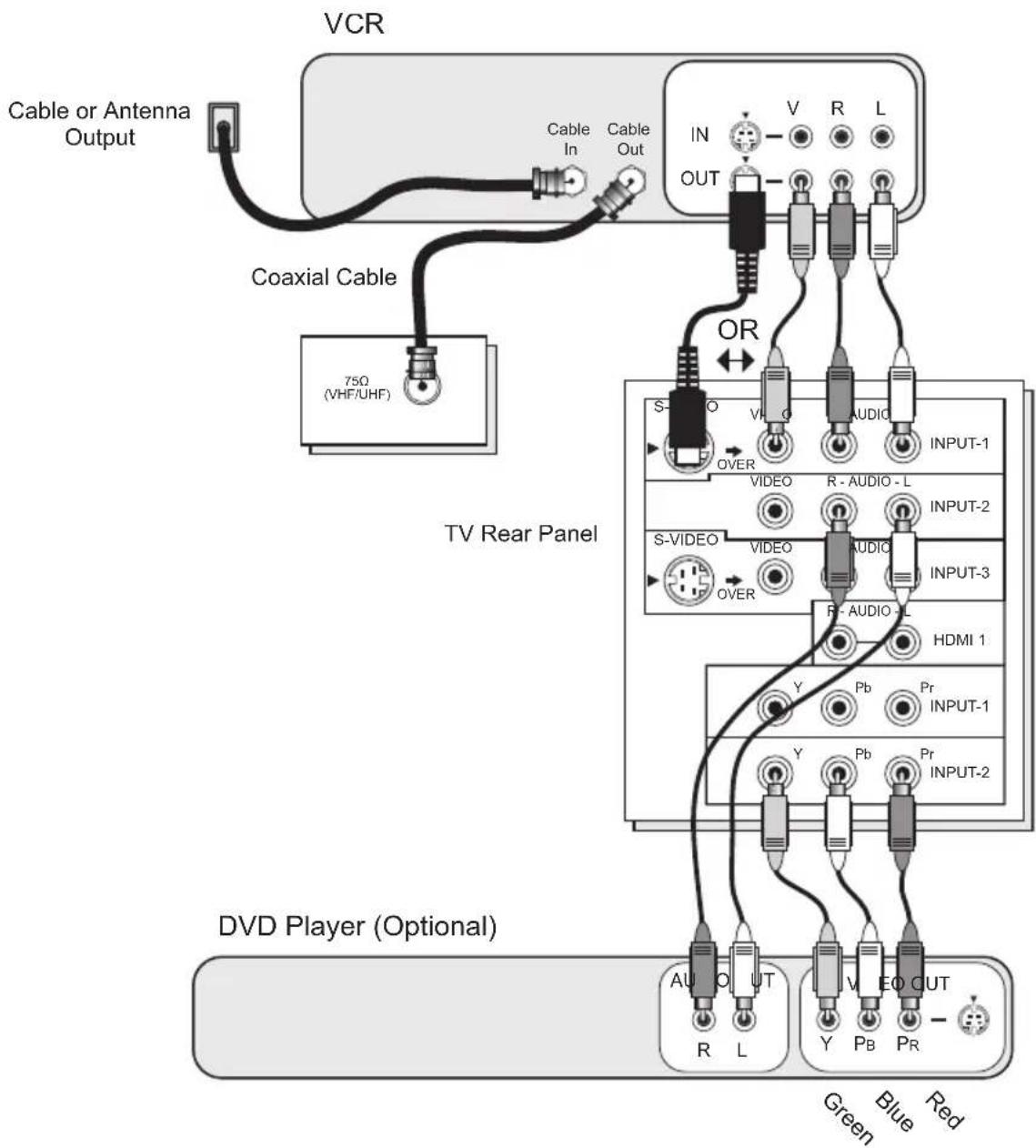 JVC HD-61G887 - Diagram #1 - 1